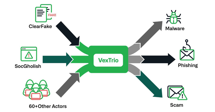 VexTrio: The Uber of Cybercrime