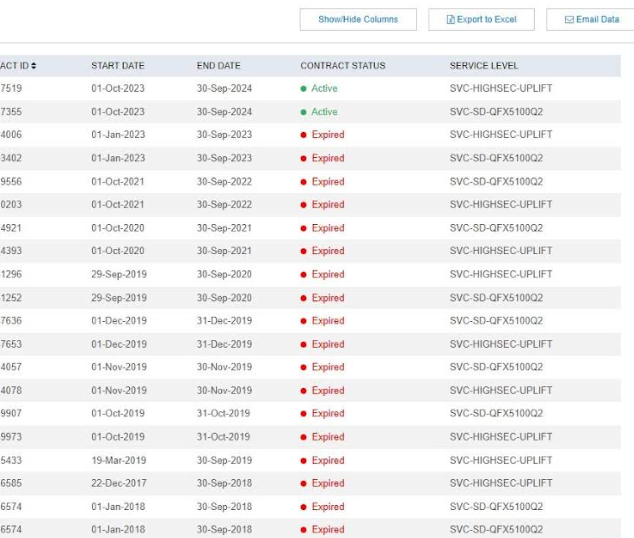 Juniper Support Portal Exposed Customer Device Info