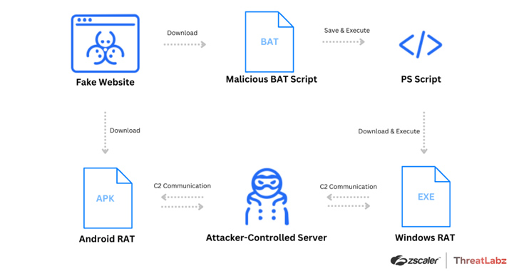 Watch Out for Spoofed Zoom, Skype, Google Meet Sites Delivering Malware