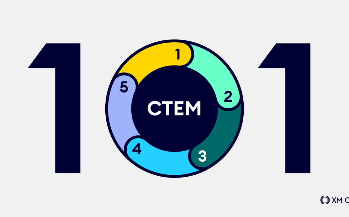 CTEM 101